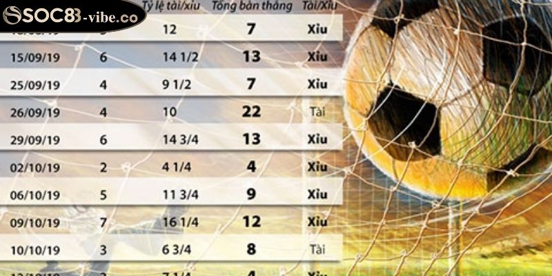 Kèo Tài Xỉu SOC88 Và Cách Chơi, Các Loại Kèo Phổ Biến 2025 2 Kèo Tài Xỉu SOC88 2.25 trái