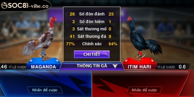 Quy định về hạng cân trong đá gà Techplay